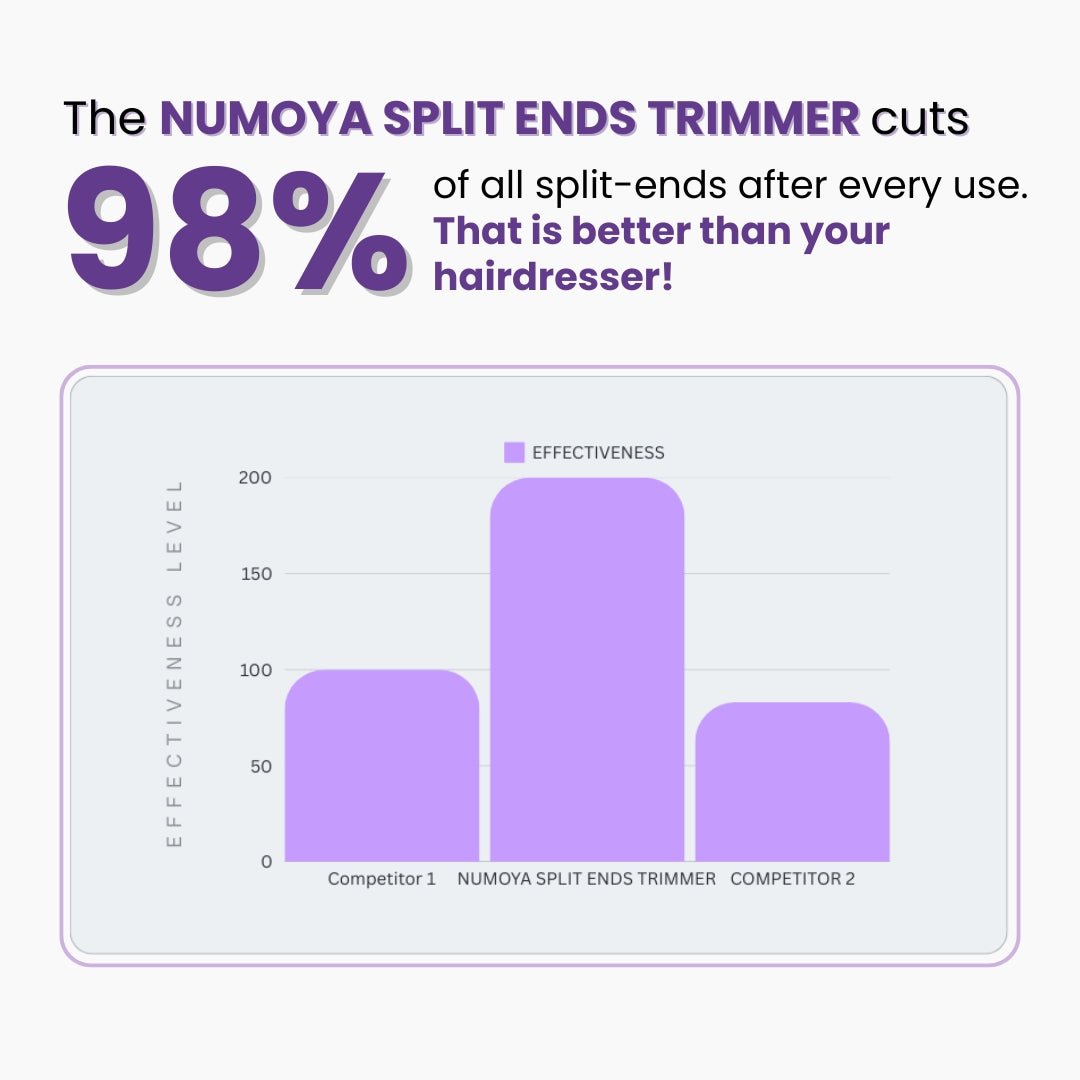 Numoya Split Ends Trimmer - NUMOYA