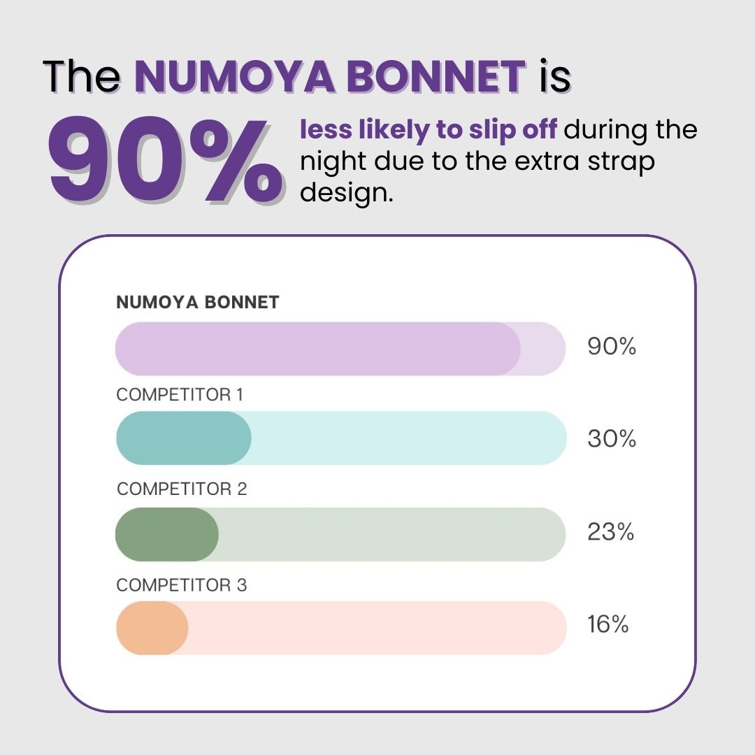 [Limited Edition] Numoya Silq™ Bonnet  - Nº05 Bleu Récif - NUMOYA